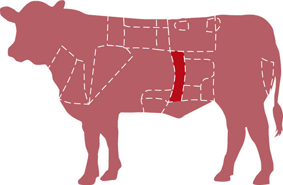 ¿Para qué sirve cada corte de carne?